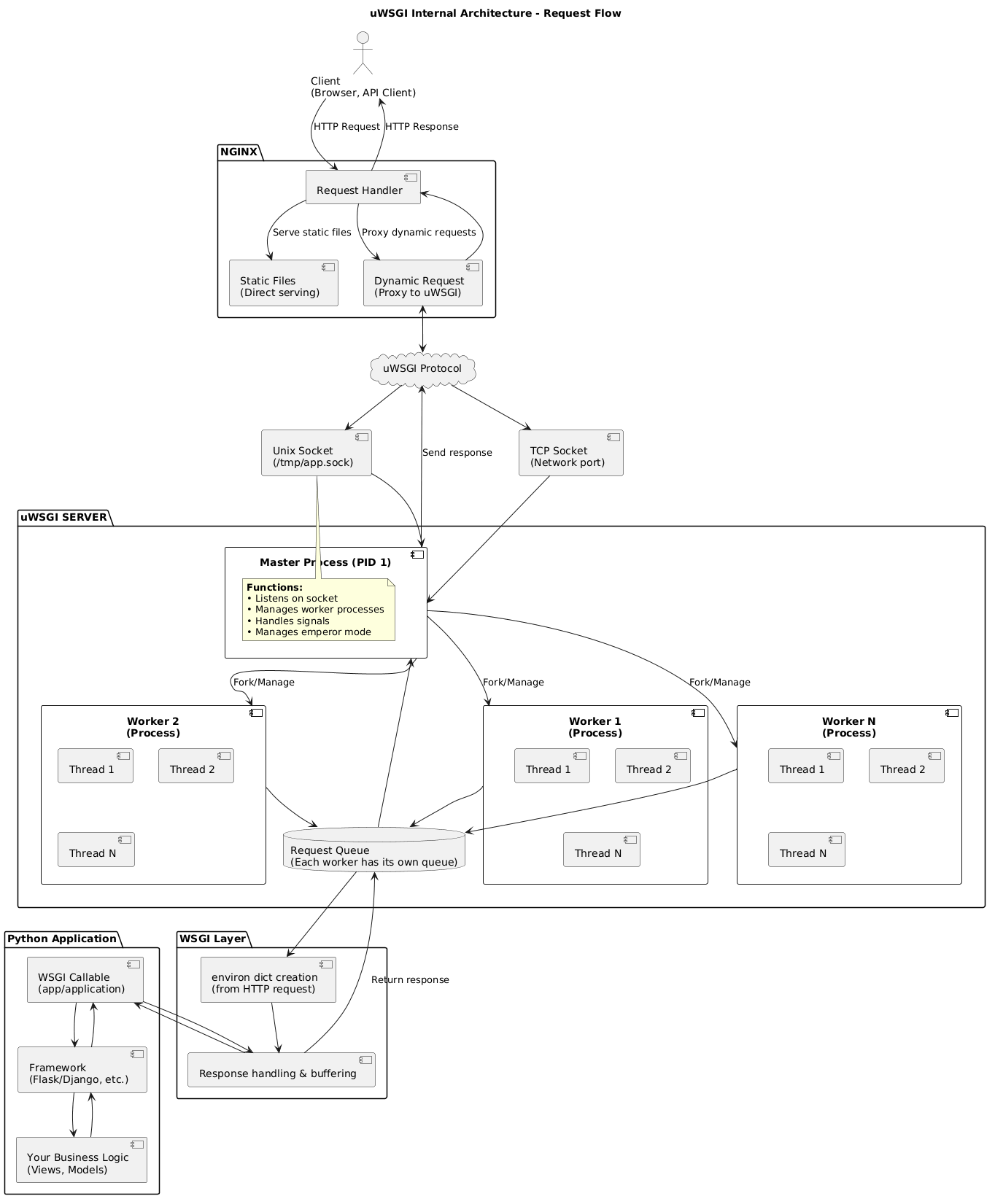Web Server Gateway Interface