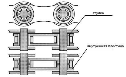 Все о велосипедных цепях