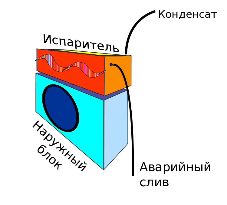 condensation free air conditioner scheme