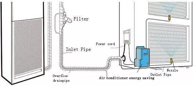 Air Conditioner with nozzles