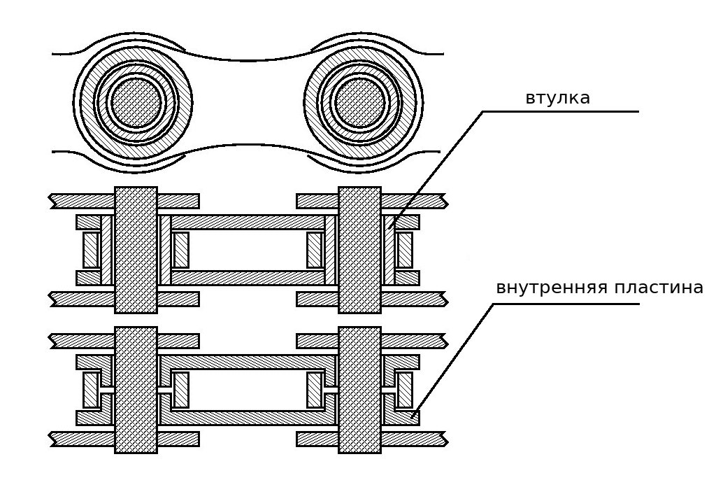 Два типа соединений звеньев цепи в разрезе
