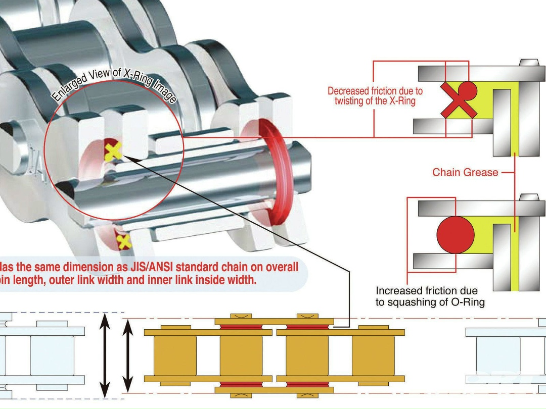Уплотнители цепи o-ring x-ring